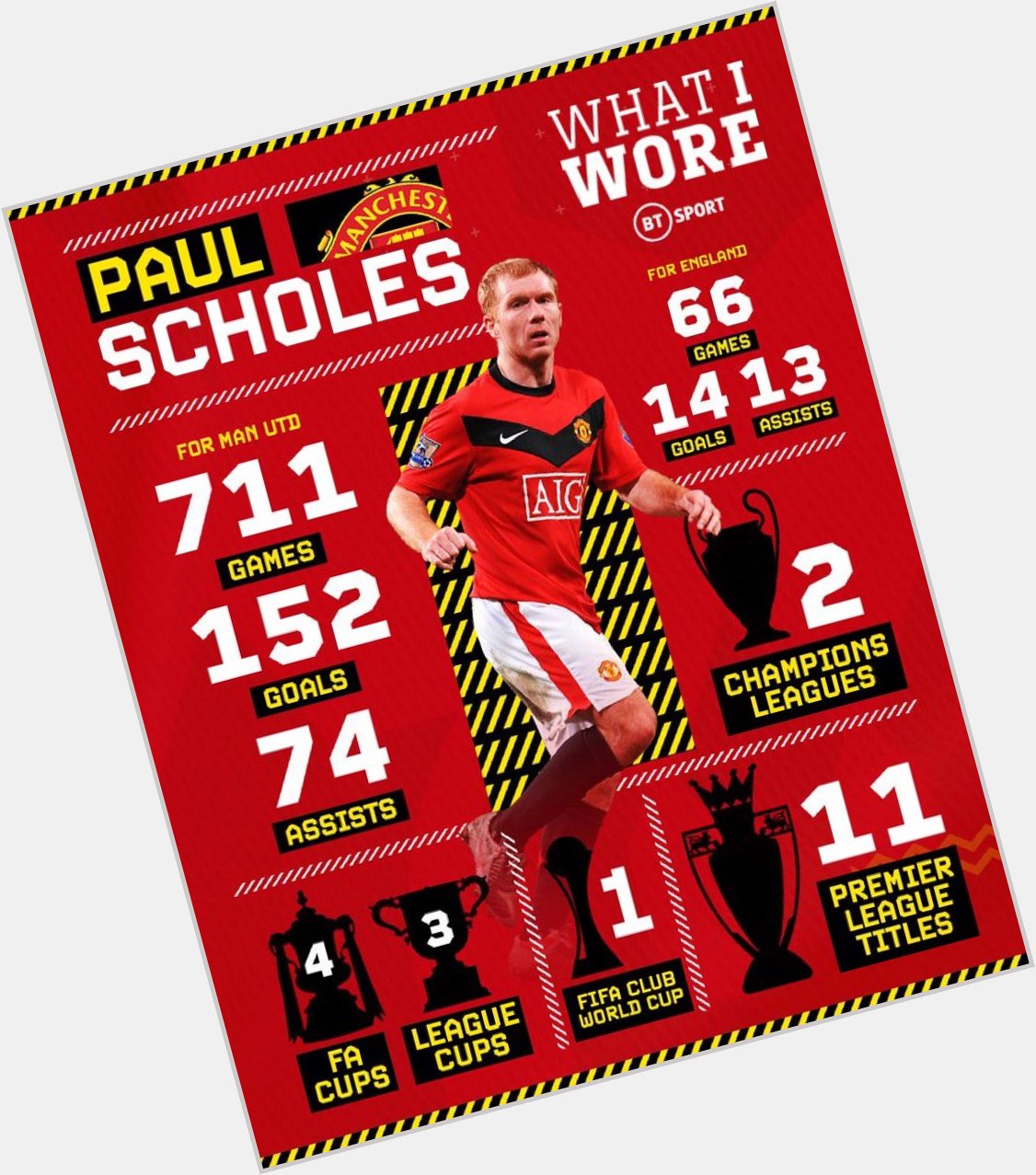 Happy birthday to the greatest midfielder ever. Paul Scholes! 