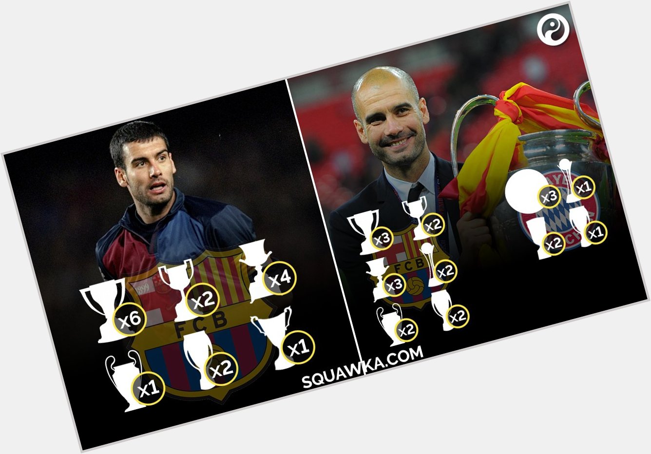 Happy 46th birthday to Pep Guardiola.

He\s won a fair few things as both a player and a manager 