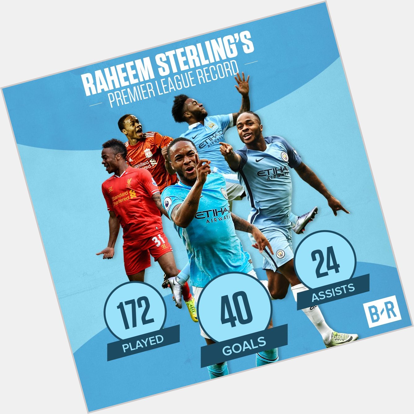 Happy Birthday Raheem Sterling. Only 23 and already a Premier League institution 