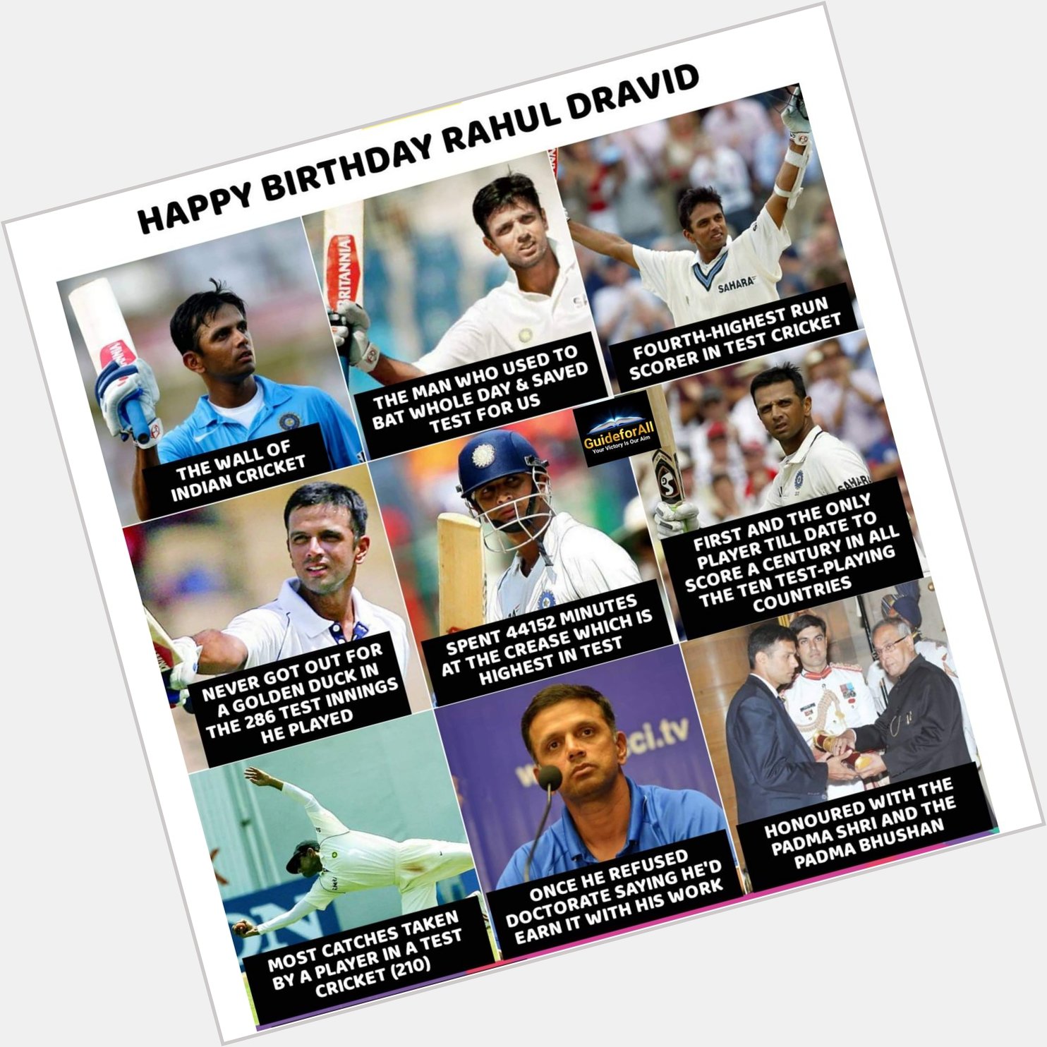 Happy Birthday Rahul Dravid Sir   Most balls faced in Test history
31,258 