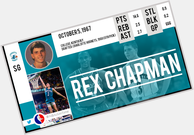 Happy Birthday Rex Chapman !    