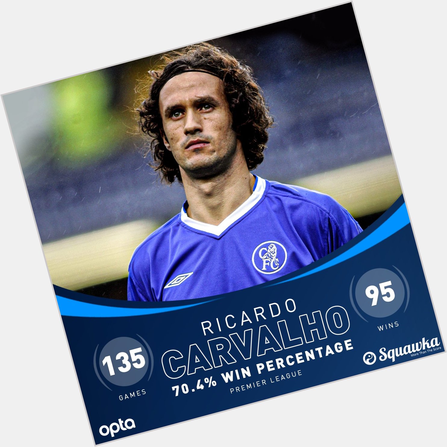 Happy Birthday to an absolute beast of an all round player, Ricardo Carvalho! 