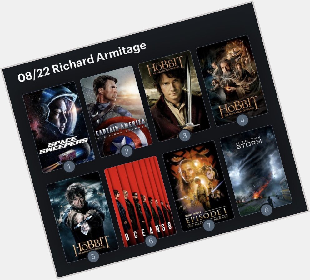 Hoy cumple años el actor Richard Armitage (50). Happy Birthday ! Aquí mi ranking: 