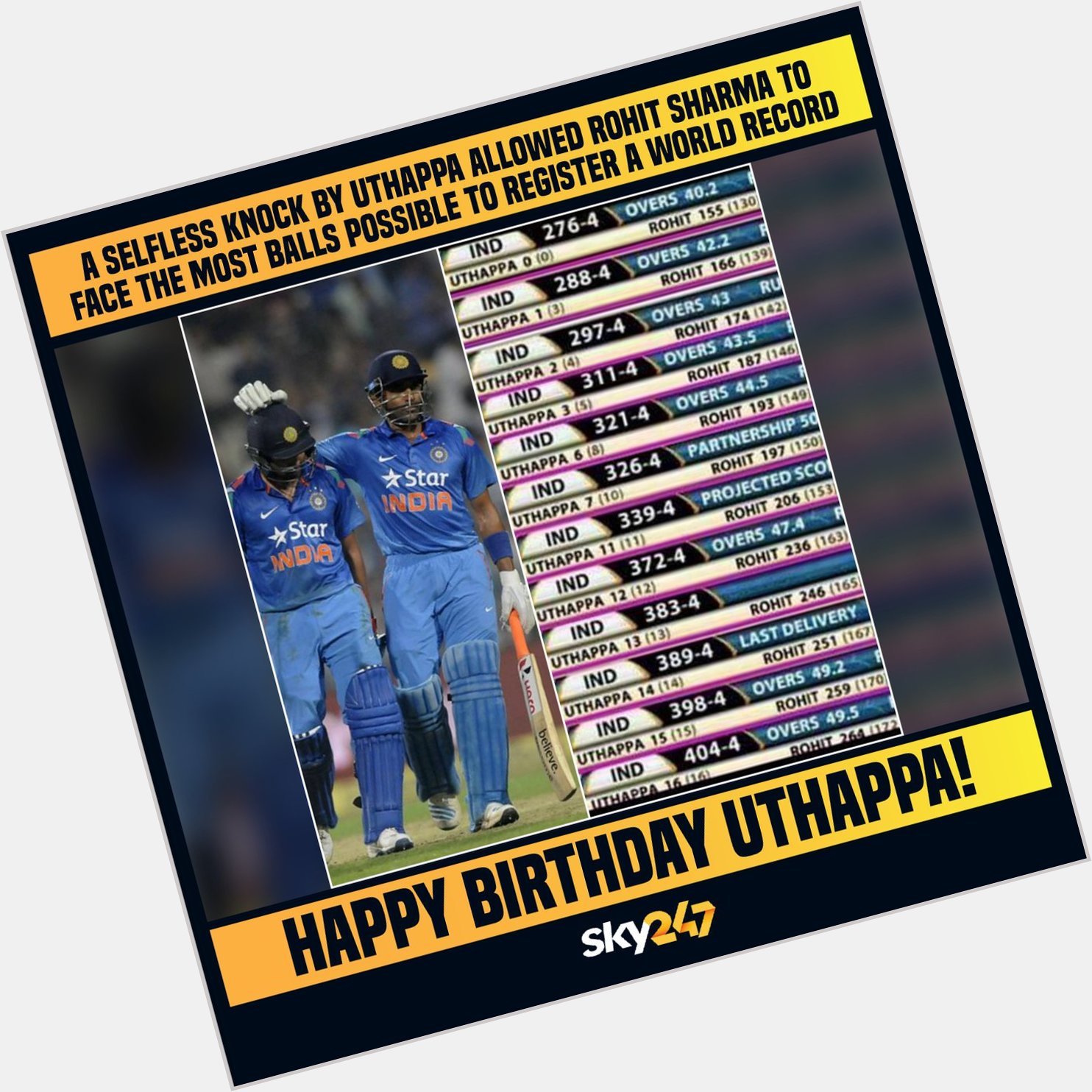 Happy birthday Robin Uthappa.      