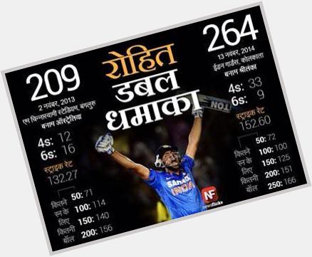 Happy Birthday to Rohit Sharma the Legend in making 