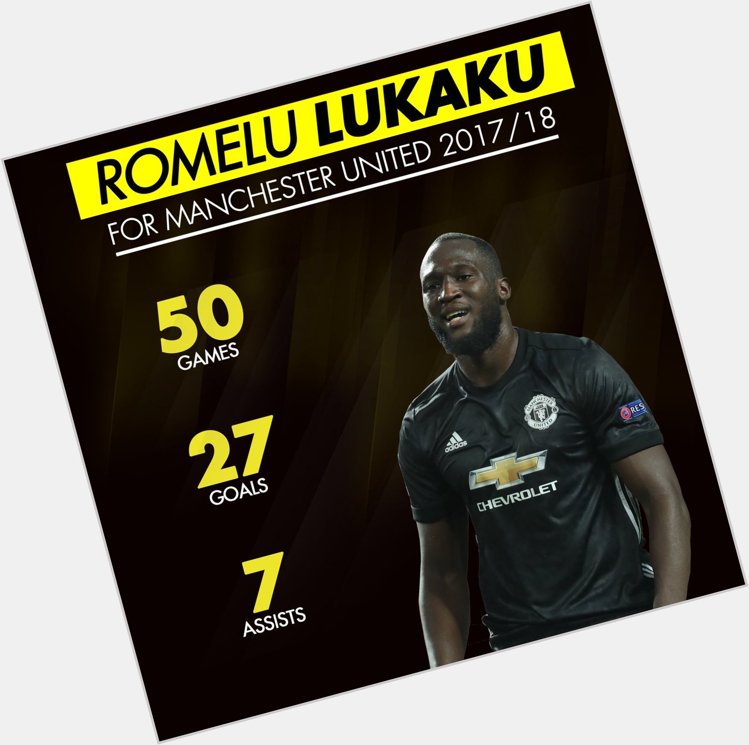 Happy 25th birthday to Romelu Lukaku.

His first season at Man United has been pretty impressive.. 