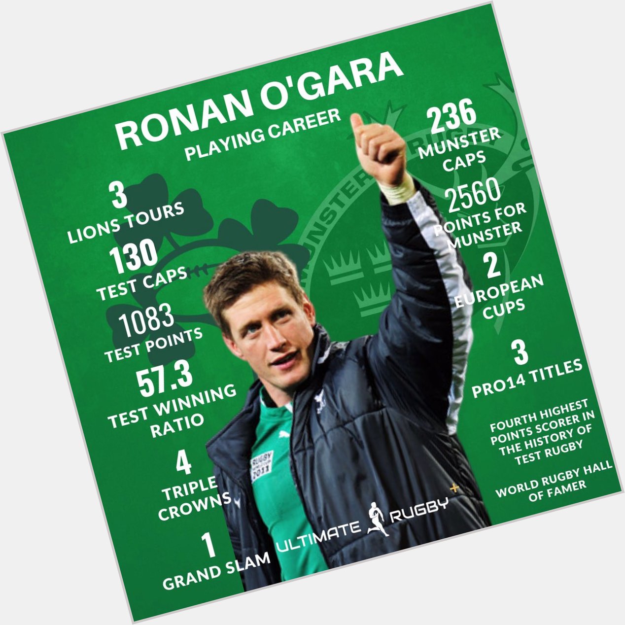 Happy Birthday to & Legend Ronan O Gara 