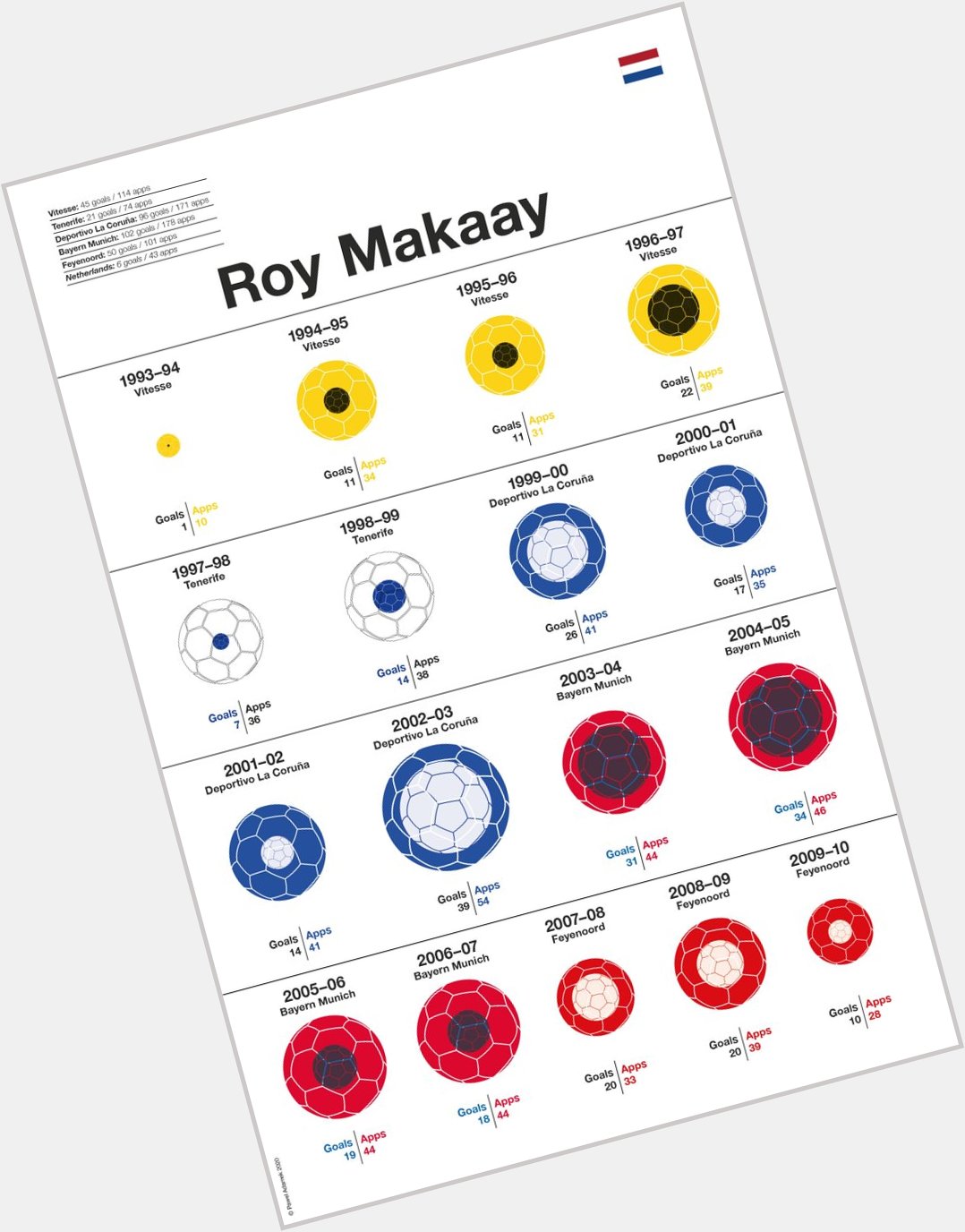 Happy Birthday to Dutch goal-fiend, Roy Makaay!        