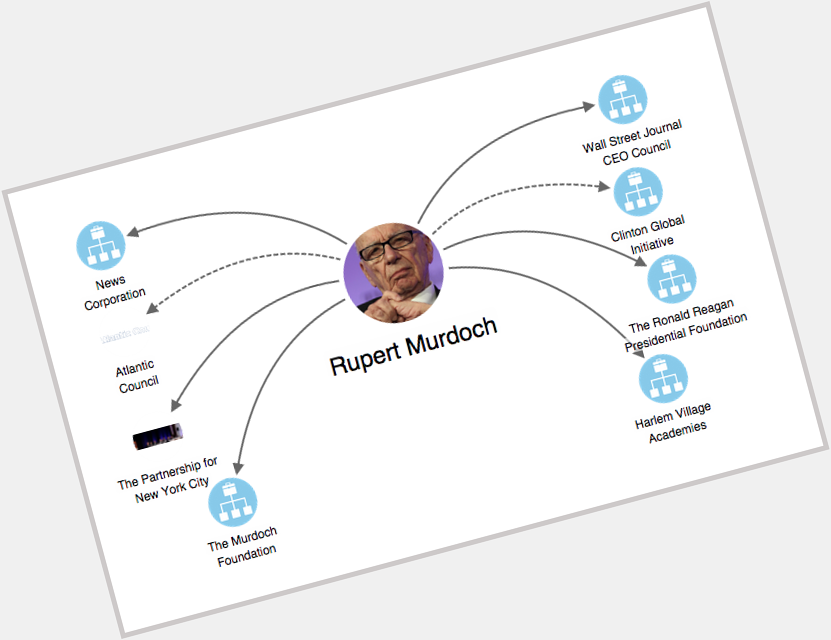 Happy birthday Rupert Murdoch. Check out this infamous octogenarian\s network:  