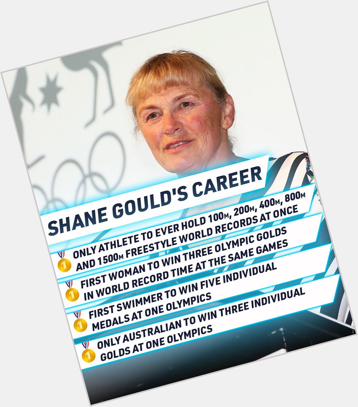 Happy birthday Shane Gould!  One of our greatest Olympians.  