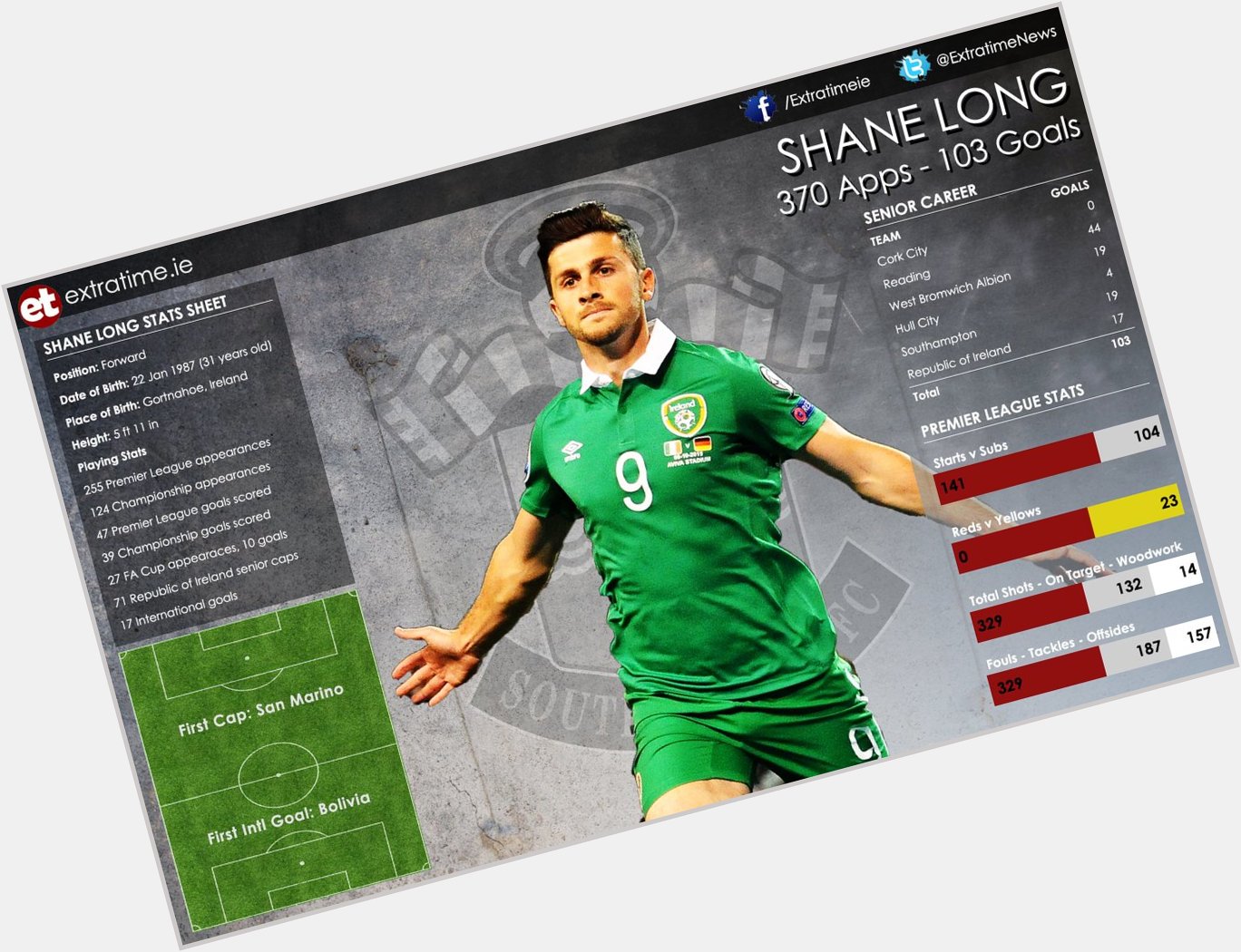 Happy 31st Birthday to Southampton and Republic of Ireland striker Shane Long 