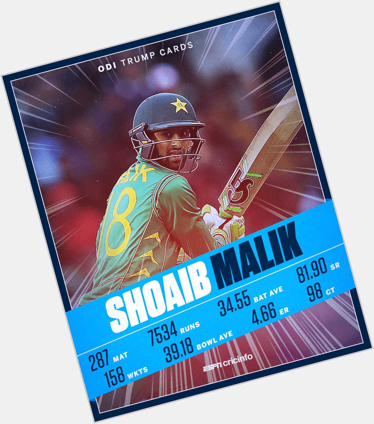Happy birthday, Shoaib Malik! 
