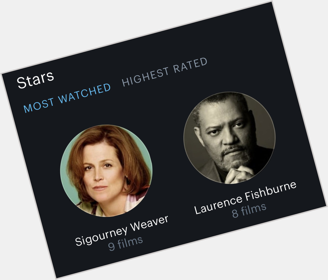 Happy Birthday to the legendary Sigourney Weaver, who also happens to be my most watched star on  