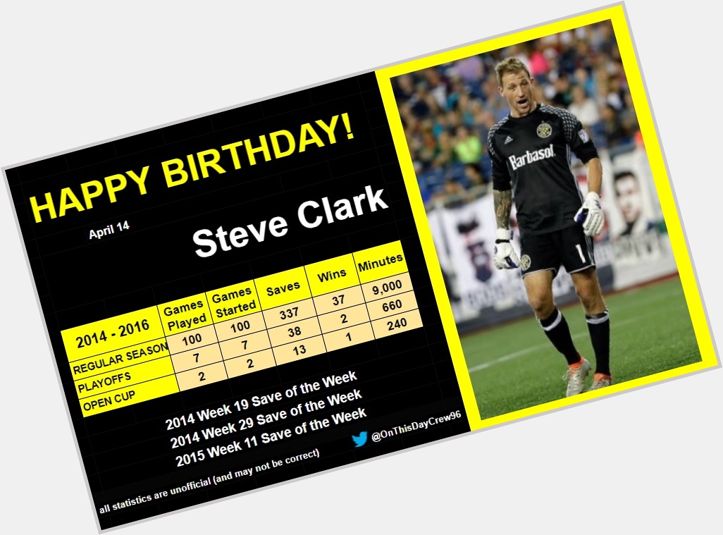 4-14
Happy Birthday, Steve Clark! 