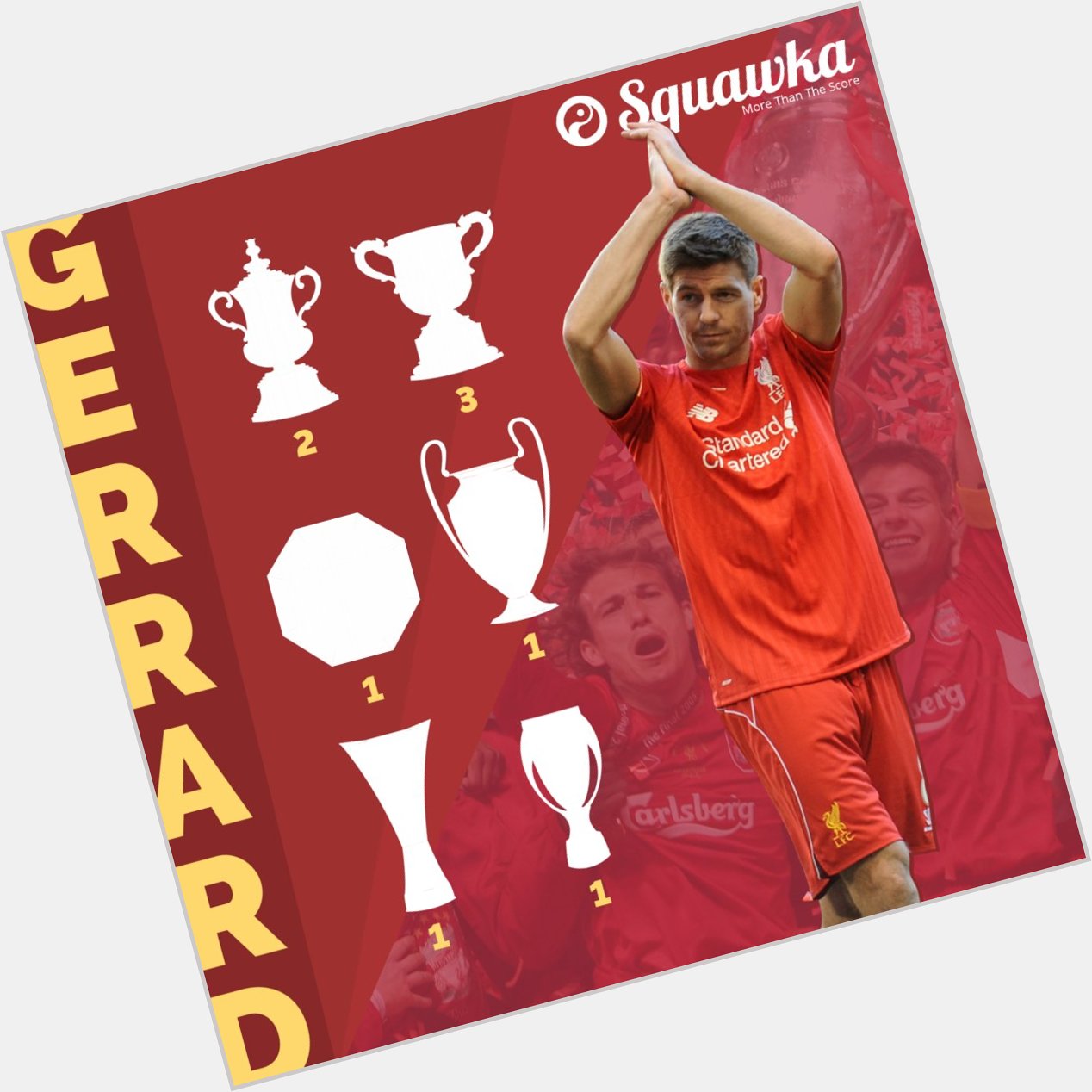 Happy 37th birthday, Steven Gerrard!

710 Liverpool games 186 goals  8 major trophies Liverpool legend.   