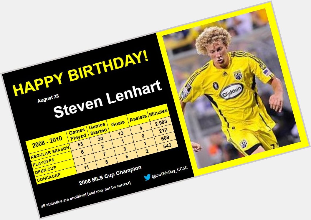 8-28
Happy Birthday, Steven Lenhart!   