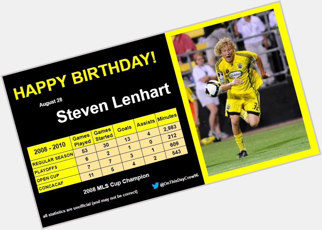 8-28
Happy Birthday, Steven Lenhart!  