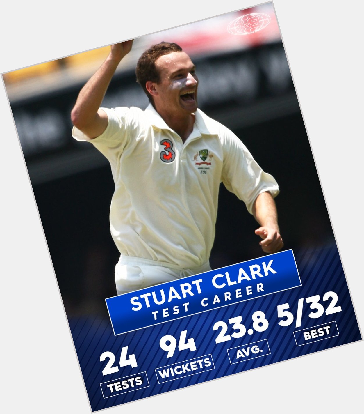 Happy Birthday to Stuart Clark, a late bloomer, but a line & length wizard!    