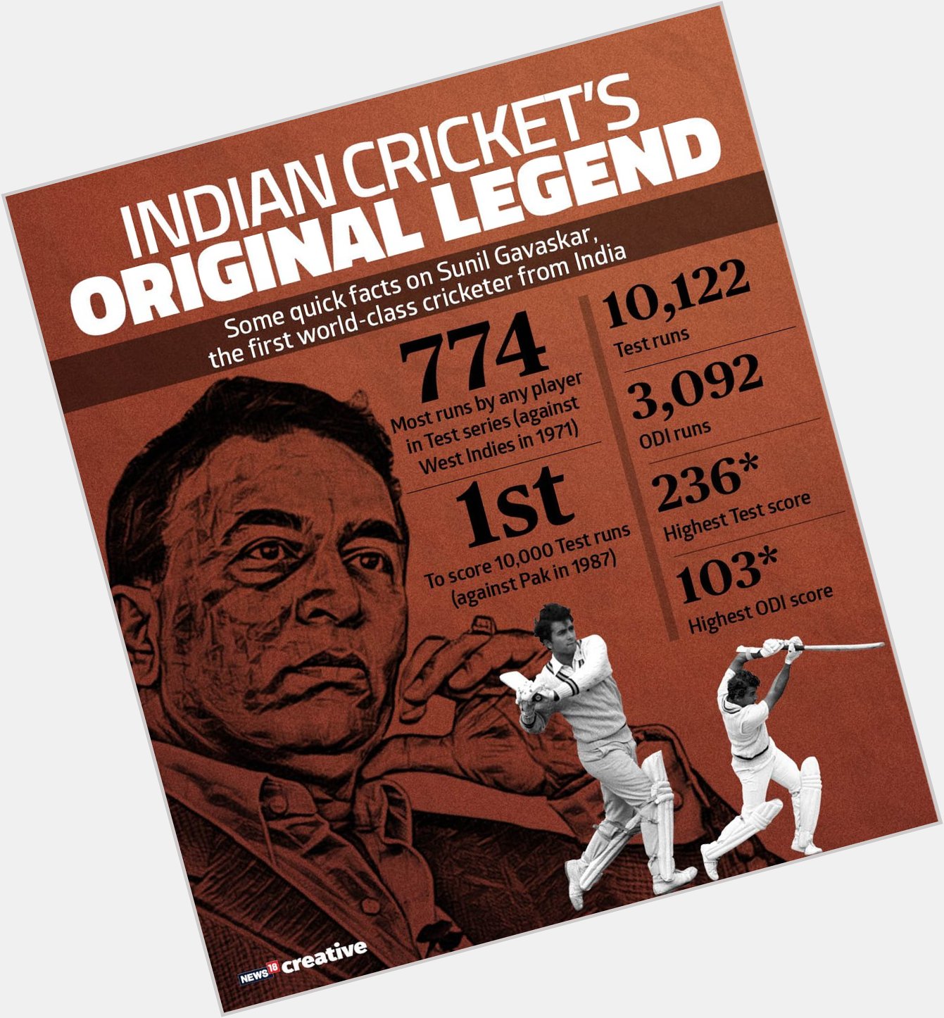 Happy Birthday Sunil Gavaskar, the original legend of Indian cricket 