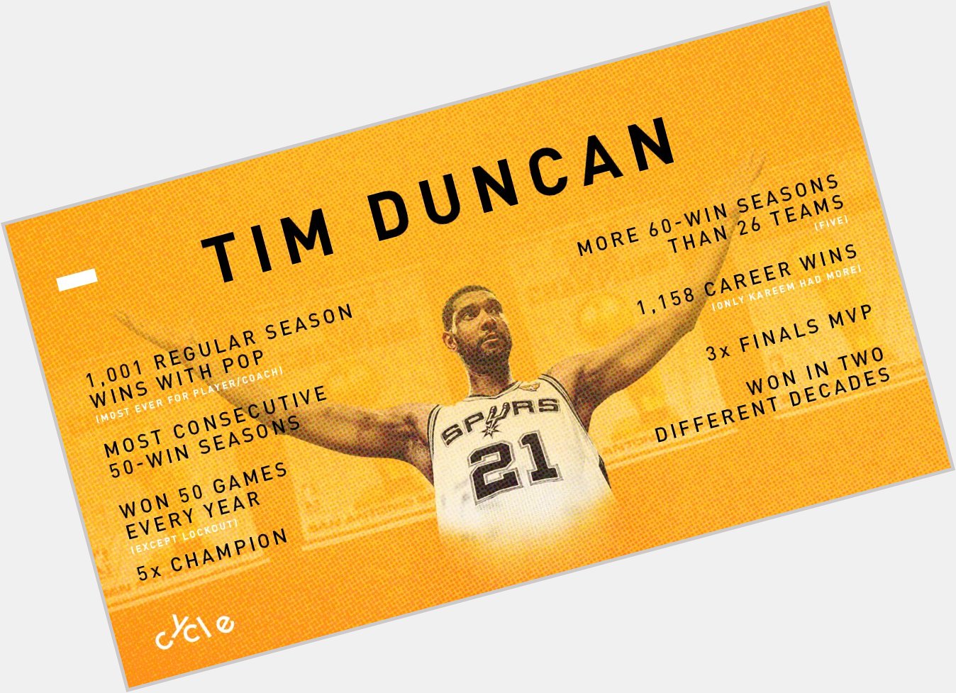 Happy birthday, Tim Duncan.

More wins than your favorite player. 