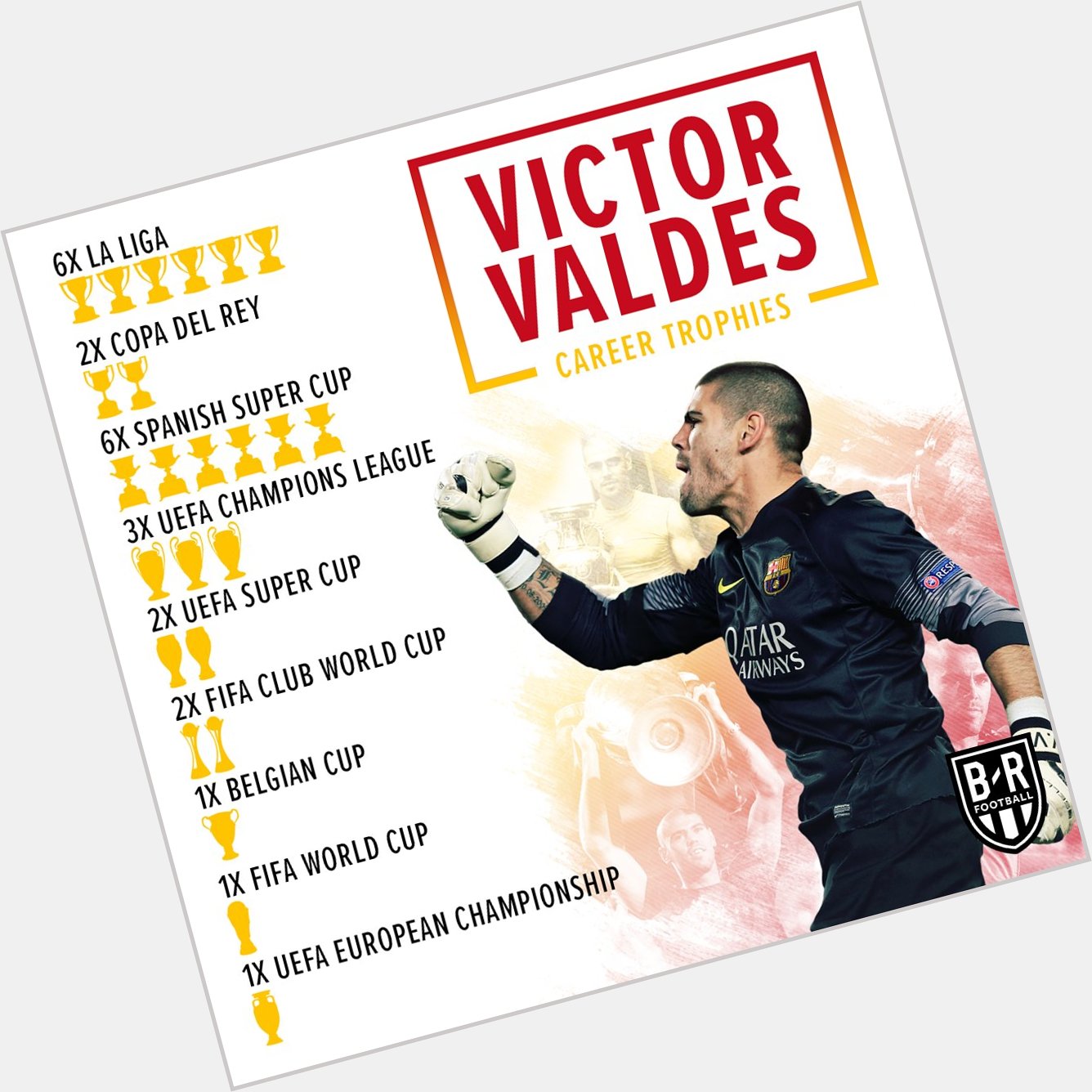 Happy 37th birthday to Victor Valdes Barcelona legend and a born winner 