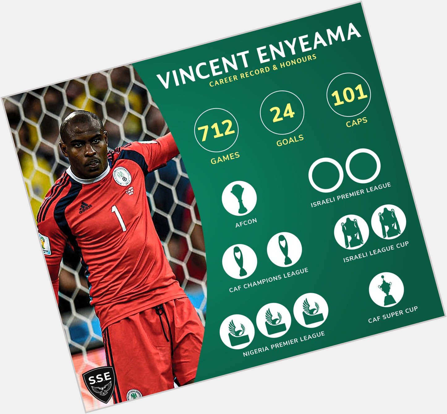 Happy birthday to Nigeria\s goalkeeper, Vincent Enyeama 

To more great leaps  