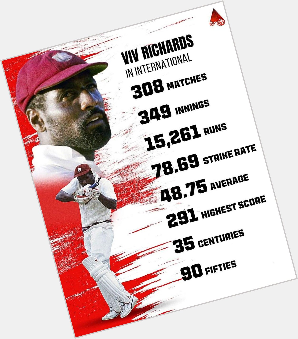 Happy 71st birthday to the most fearless and destructive batter of All Time, Sir Viv Richards    