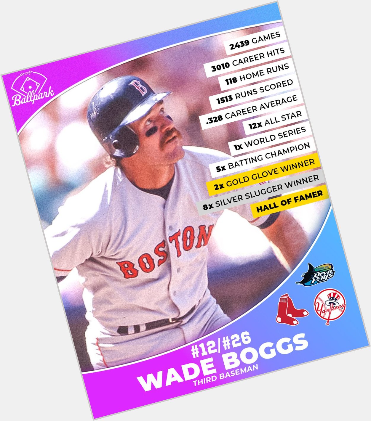 Happy birthday to and legend, Wade Boggs!    