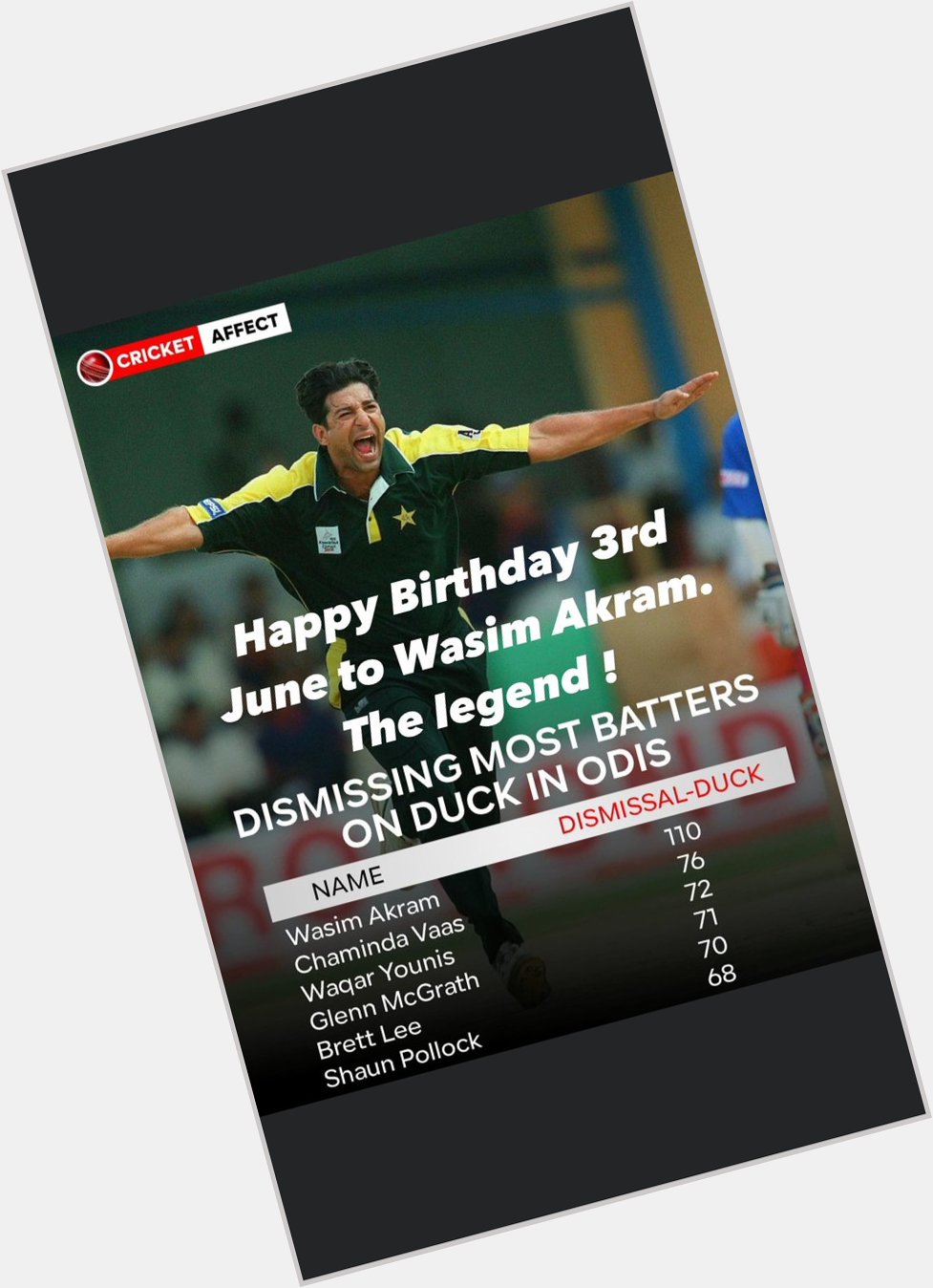 Happy Birthday To Wasim Akram The Legend! Allah May Give him great health Amin 