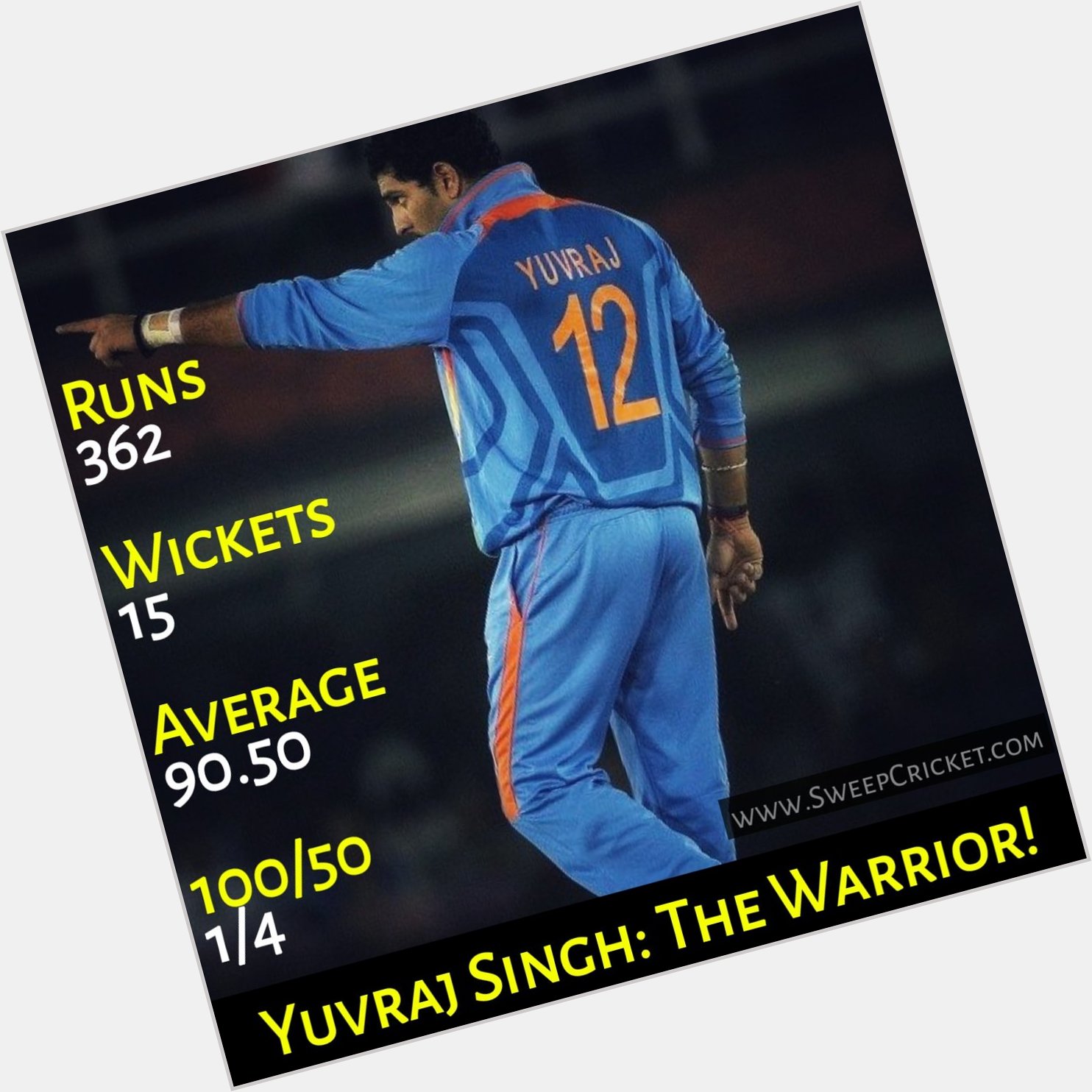Yuvraj Singh\s Man of Tournament performance in 2011 World Cup! A very Happy Birthday Champion. 