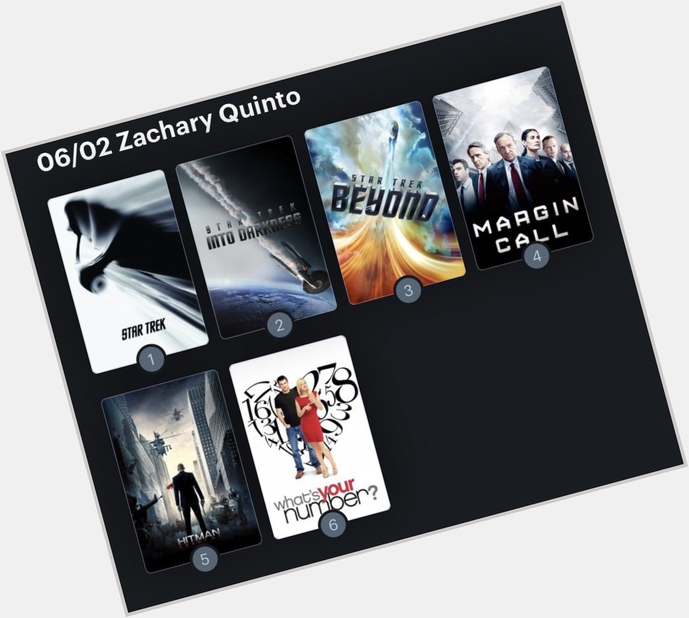 Hoy cumple años el actor Zachary Quinto (44) Happy birthday ! Aquí mi Ranking: 