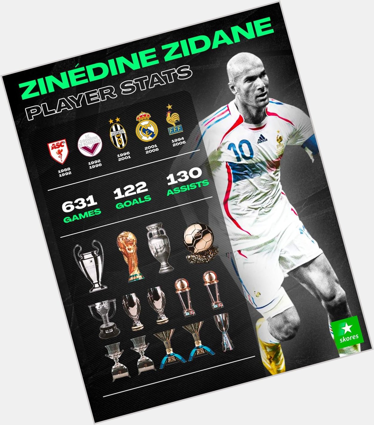 Happy 50th birthday to Zinedine Zidane   Ballon d\Or World Cup Champions League Euro 
